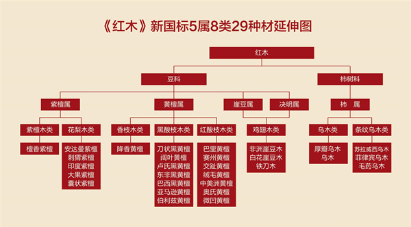 鸿庭轩红木